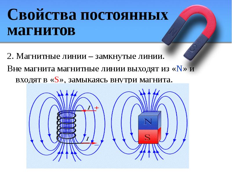 Схема магнитных линий