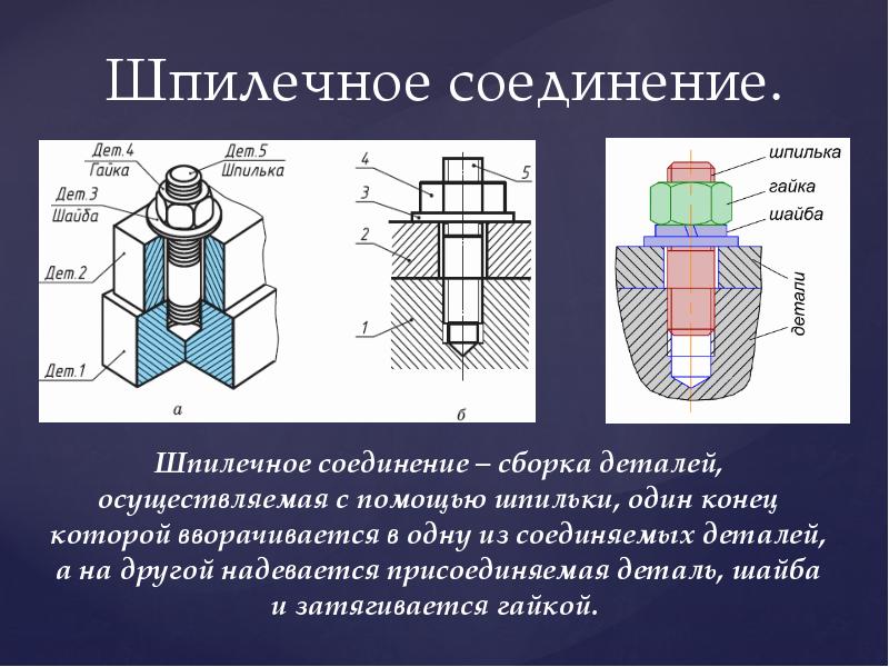 Чертеж затянуться залечить