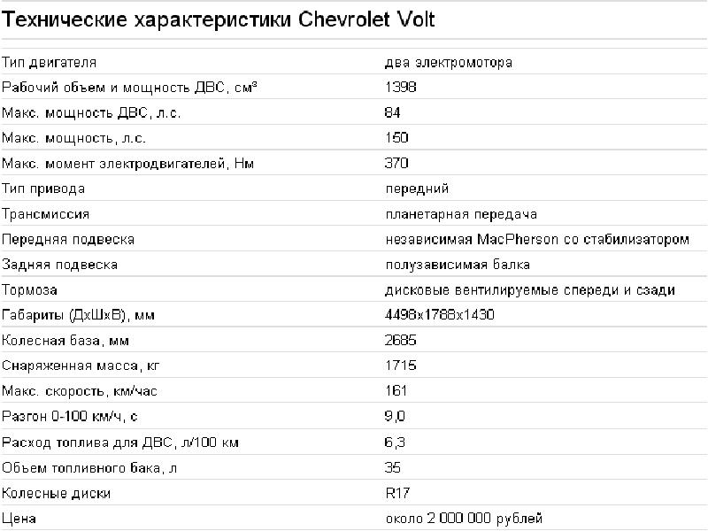 Технические характеристики фото