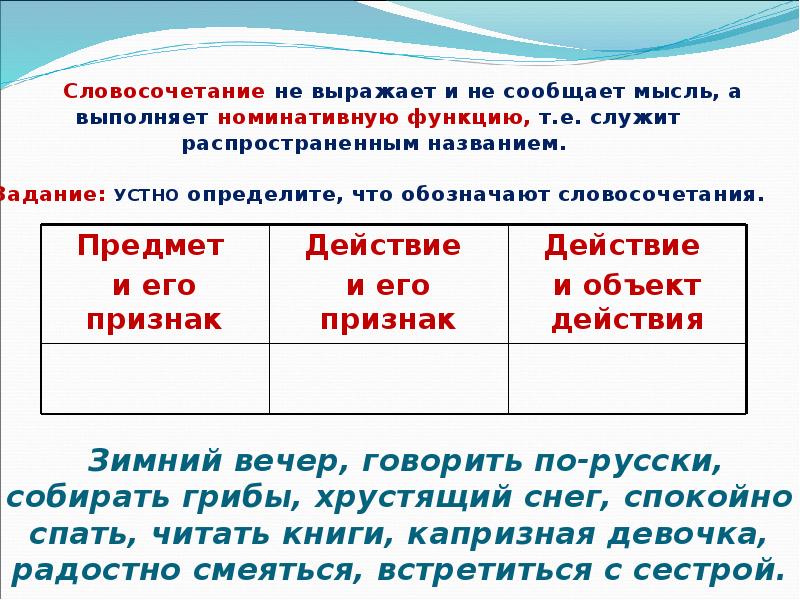 Презентация словосочетание