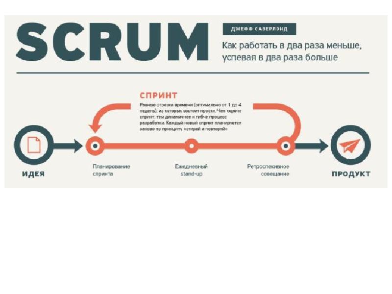 Time 2 work. Scrum: как работать в два раза меньше. Scrum как работать в два раза меньше успевая в два раза больше. Спринт инфографика. Scrum как работать в два раза меньше успевая.