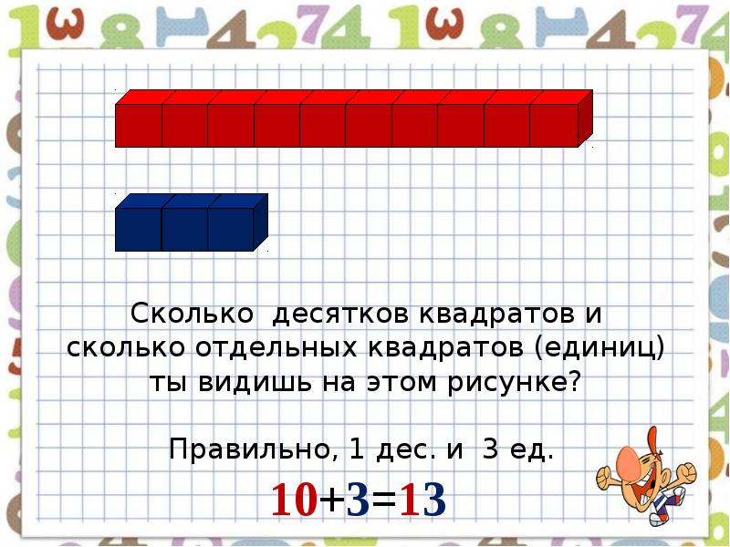 Образование чисел второго десятка 1 класс презентация