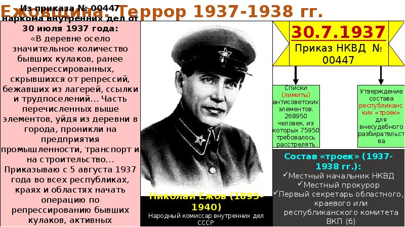 Большой террор в ссср год. Большой террор 1937-1938. Большой террор в СССР В 1930-Е. Большой террор кратко. Политические процессы большого террора.