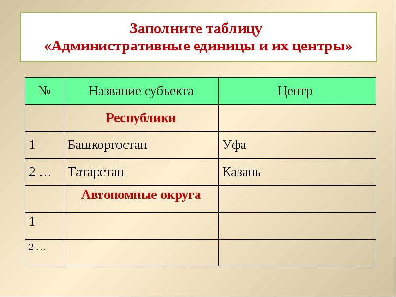 Какая главная административная единица в xvii