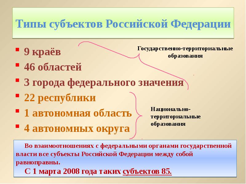 Изучите главу 3 заполните схему укажите количество субъектов рф