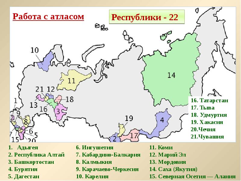 Презентация административное деление россии 9 класс 8 вида