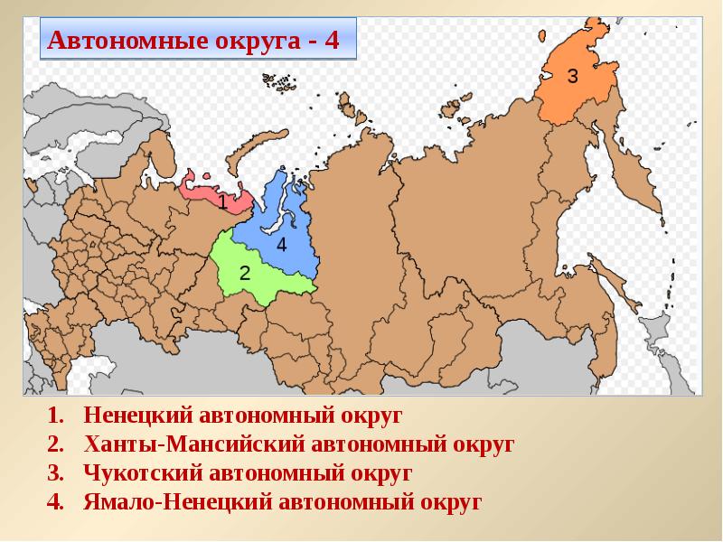 Презентация административное деление россии