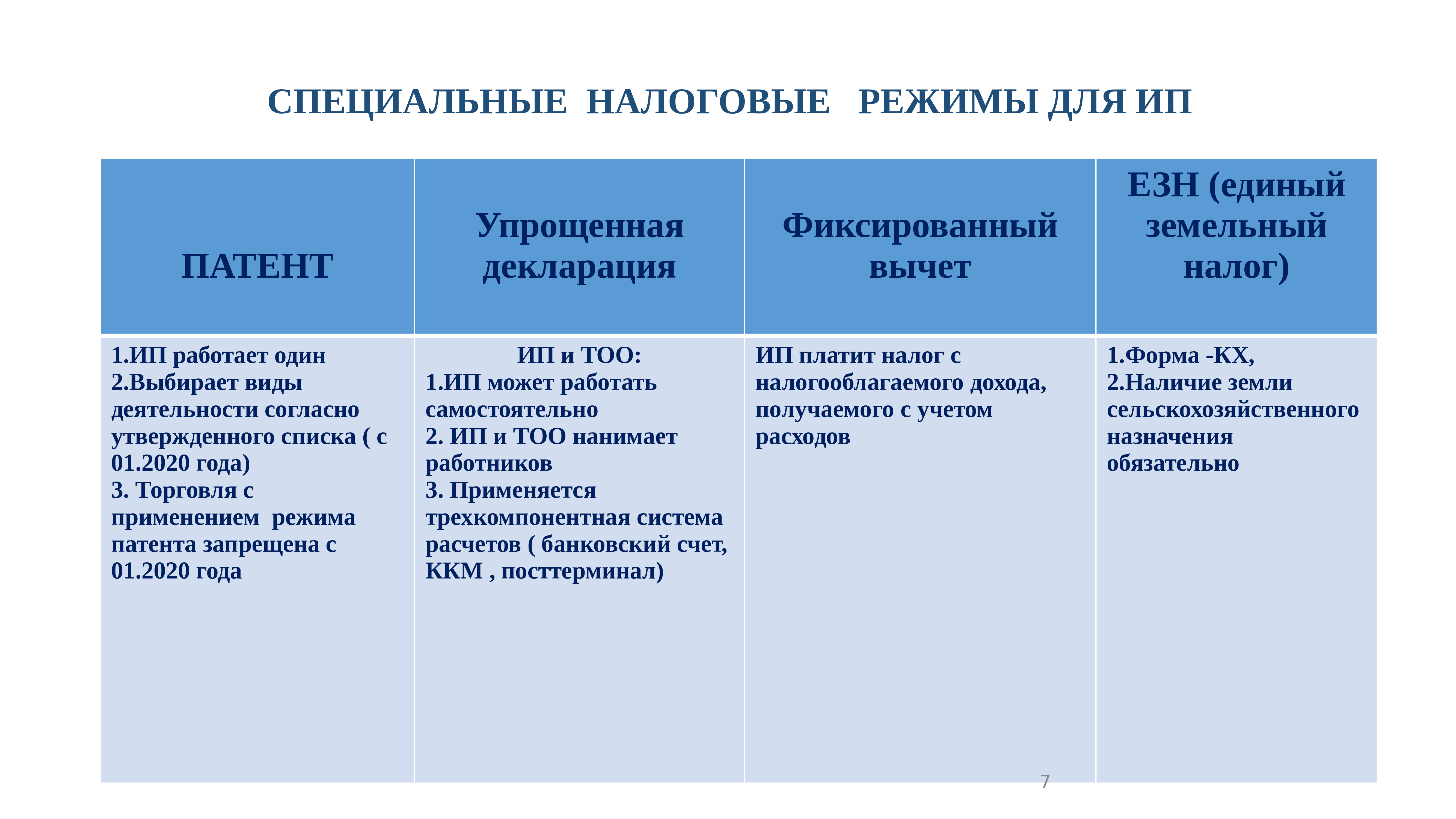 Специальные налоговые режимы 2017. Особые виды расходов налоги презентация.