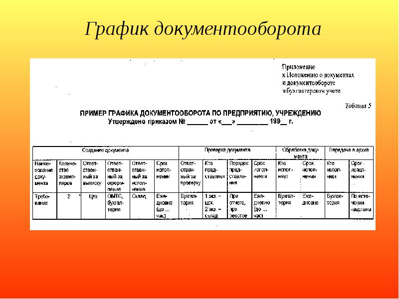 Пример графика документооборота в бухгалтерии образец