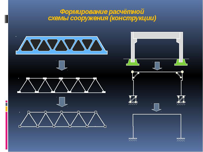 Строительная механика. Строительная механика мостов. Диск строительная механика. Диск в строительной механике это. Строймех диск это.