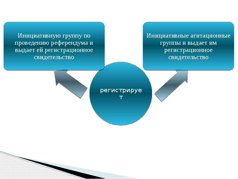 Эдукационная комиссия презентация