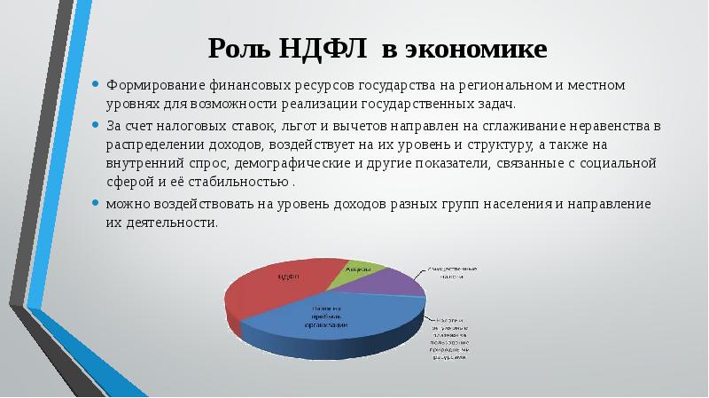 Подоходный налог с физических лиц. Роль НДФЛ. Важность НДФЛ. Роль НДФЛ В формировании бюджета. НДФЛ диаграмма.