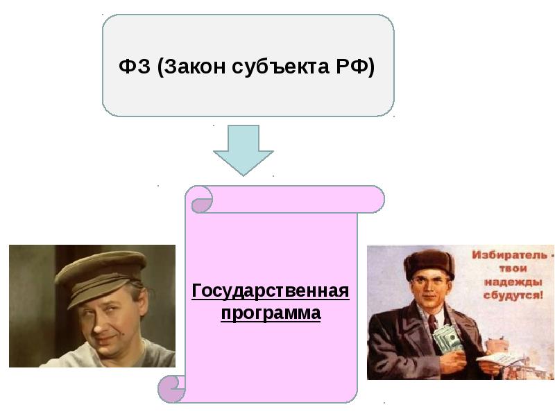 Земельное право как отрасль земельного права. Земельное право программа. Земельное право как отрасль законодательства. Земельное право программа. Земельное право право характеристика.