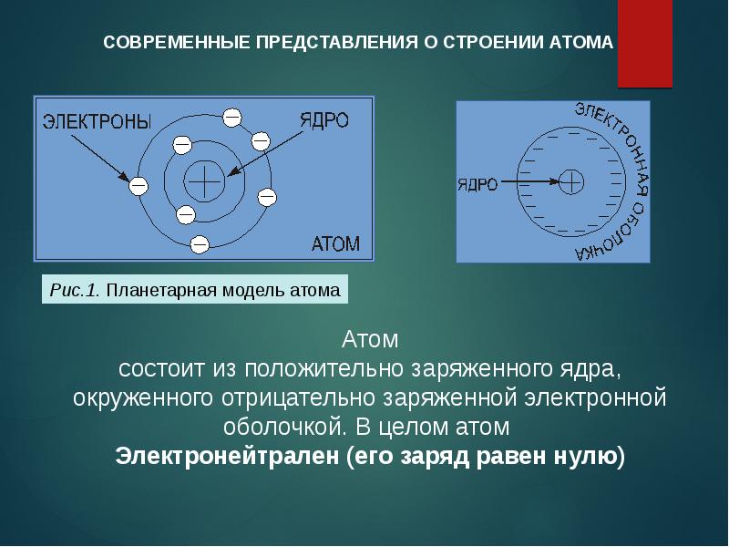 Процесс образования ионов называется