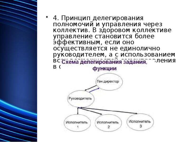 Принципы управления персоналом презентация