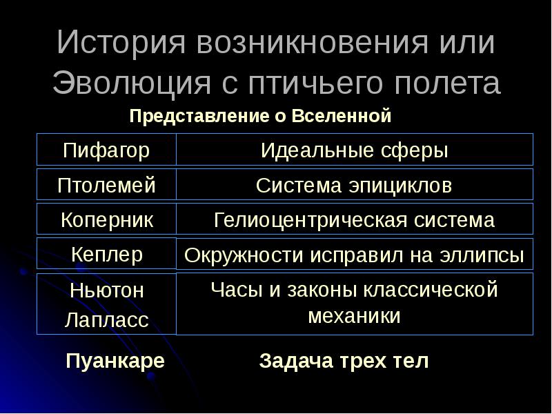 Презентация на тему теория