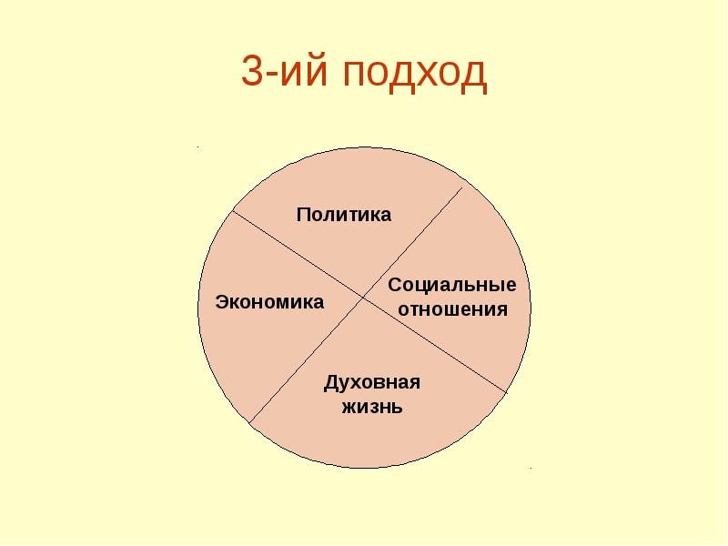 3-ий подход