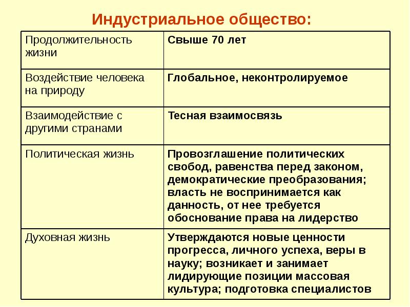 Индустриальное общество: