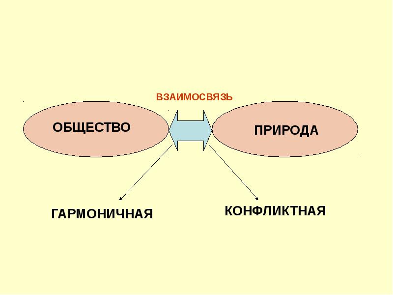 Взаимосвязь личности и общества презентация