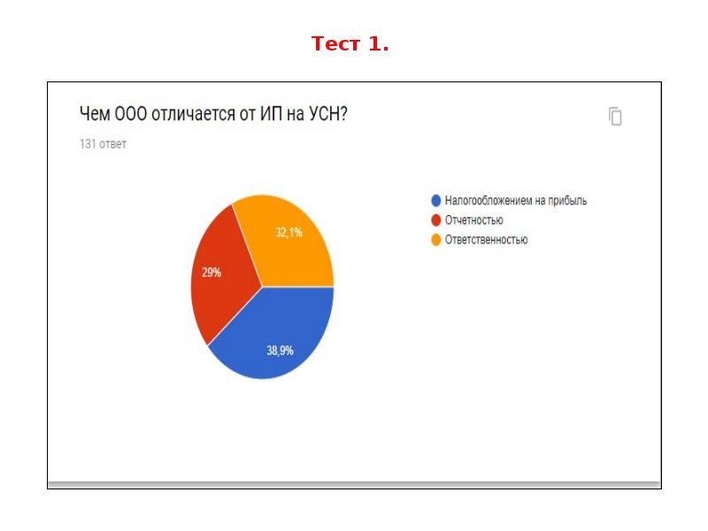 Тест 1.