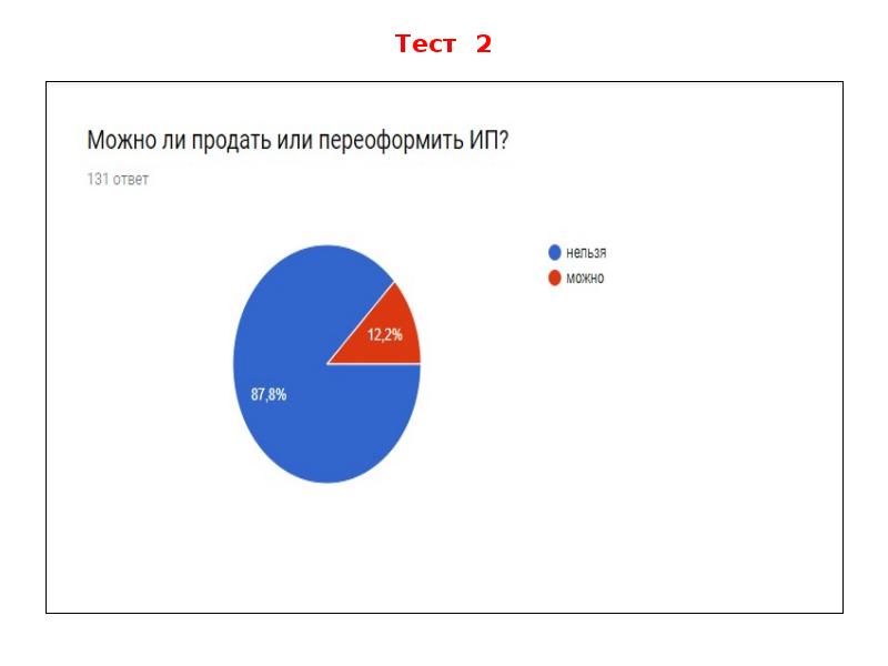 Тест 2