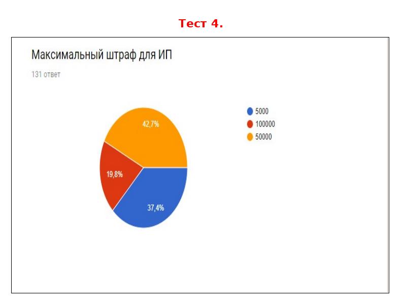 Тест 4.