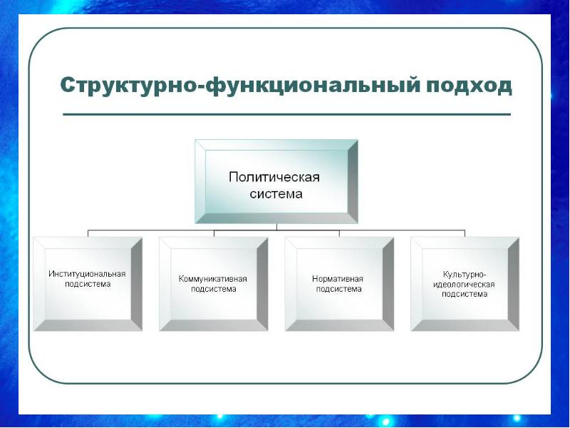 Функциональный подход. Структурно-функциональный подход. Структурно-функциональный подход к политической системе. Структурный функционализм в политологии.