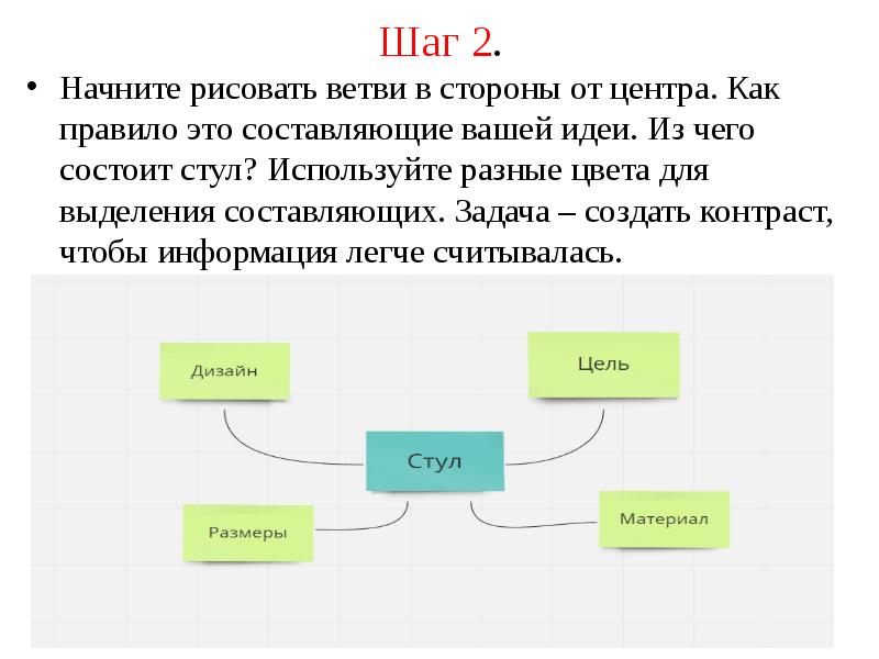 Вторая составляющая это. Из чего состоит идея. Ветвь это в истории. Ветви экономики. Не простая задача создания карты это.