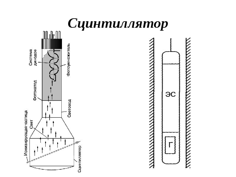 Магнитный каротаж презентация