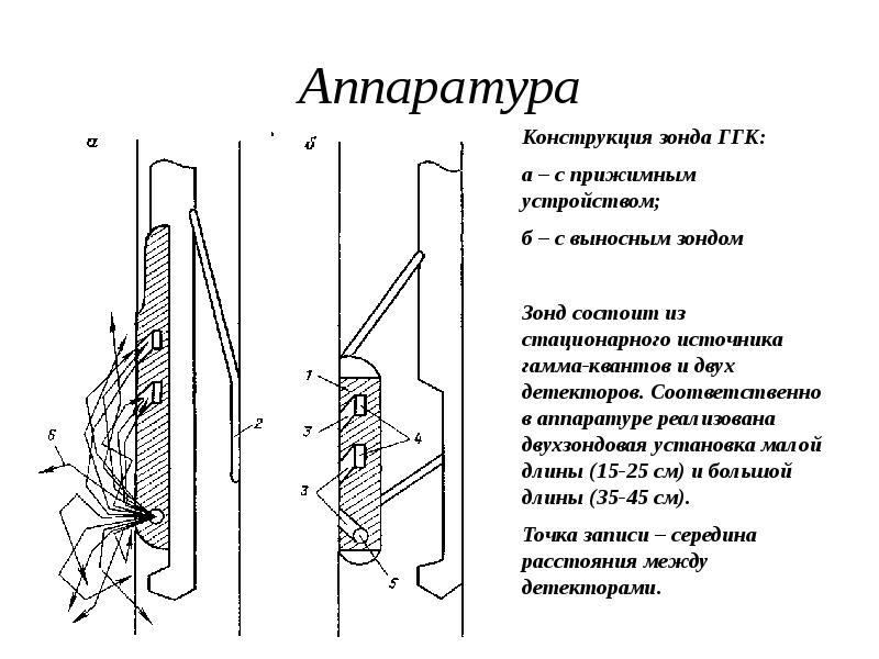 Магнитный каротаж презентация