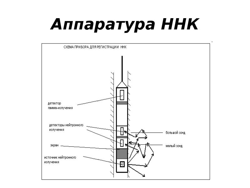 Нейтронный гамма каротаж презентация