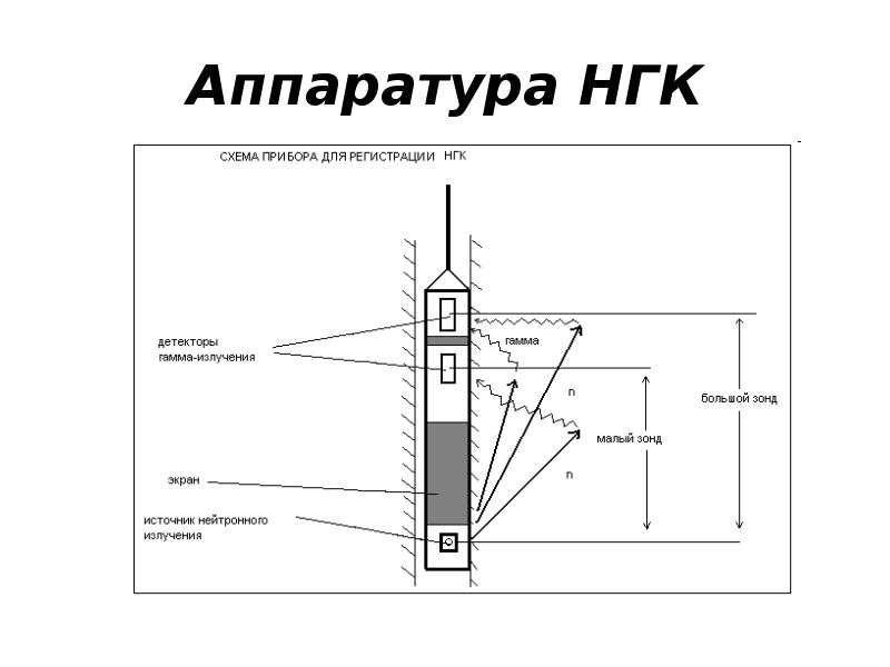 Радиоактивный каротаж презентация