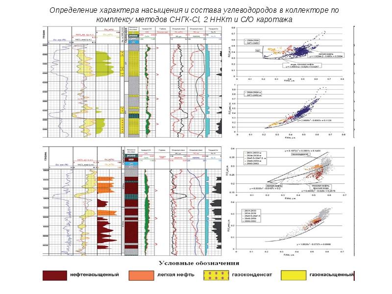 Магнитный каротаж презентация