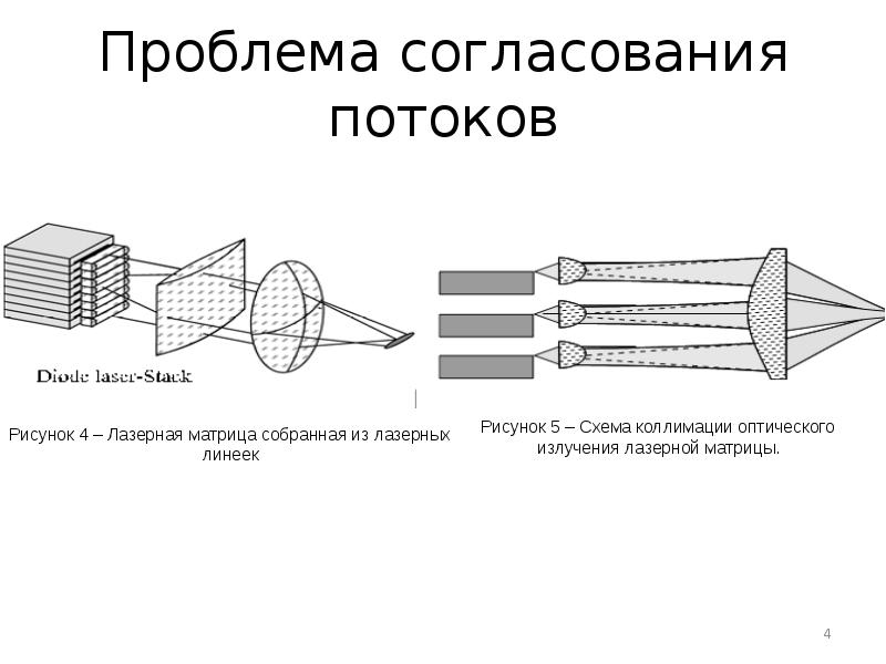 Полупроводниковые лазеры схема