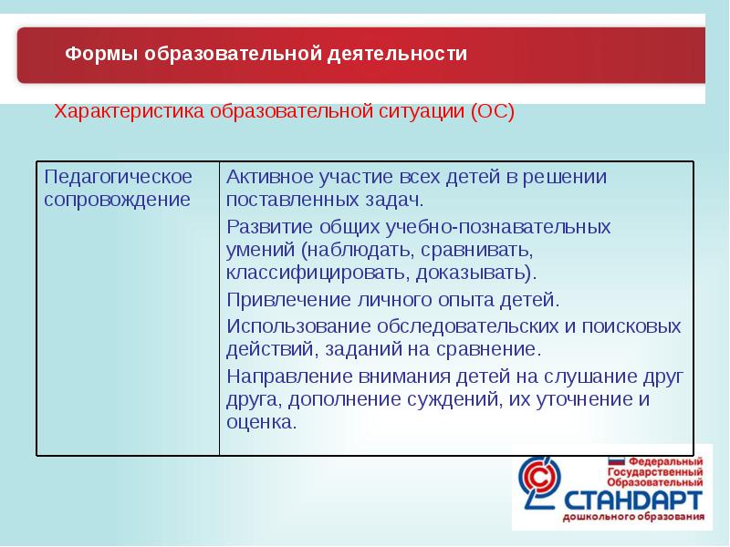 Организации определяющие образовательную деятельность. Организация педагогической деятельности в детском саду. Образовательные формы. Формы образовательной деятельности. Организованная образовательная деятельность в ДОУ.