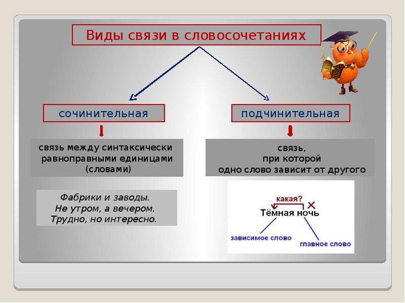 Схема сочинительной связи