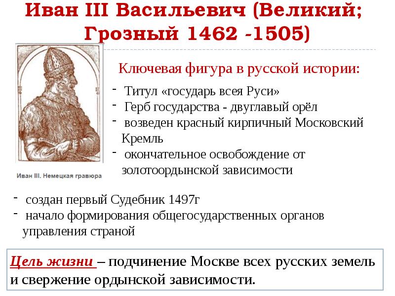 Титул ивана. Принятие титула Государь всея Руси. Иван 3 титул Государь всея Руси. Принятие Иваном III титула Государь всея Руси год. Титул Ивана 3 полностью.