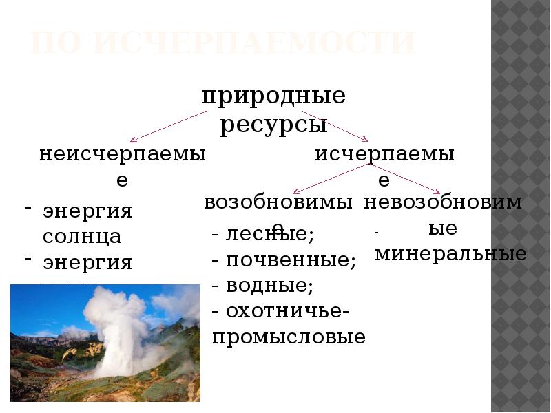 План описания природных ресурсов