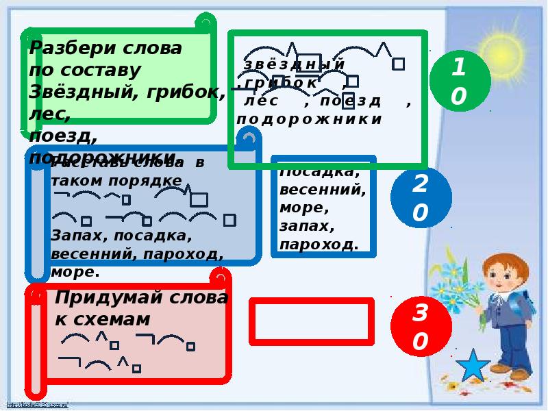 Состав слова 3 класс обобщение презентация