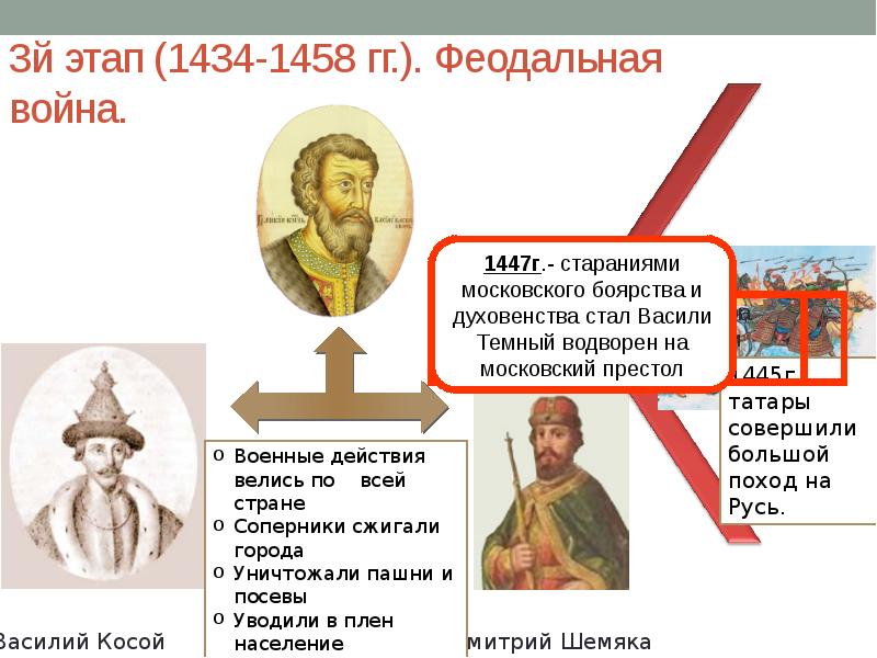 Карта феодальной войны