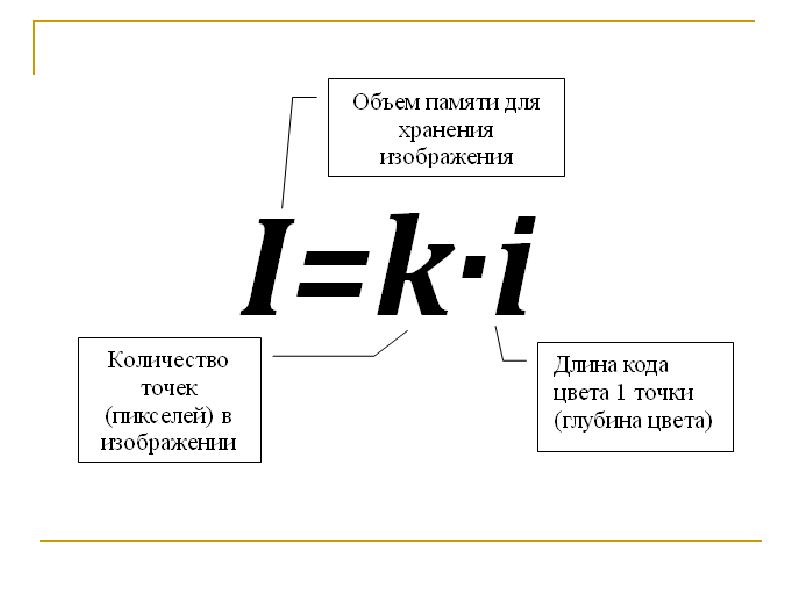 Формула изображения информатика