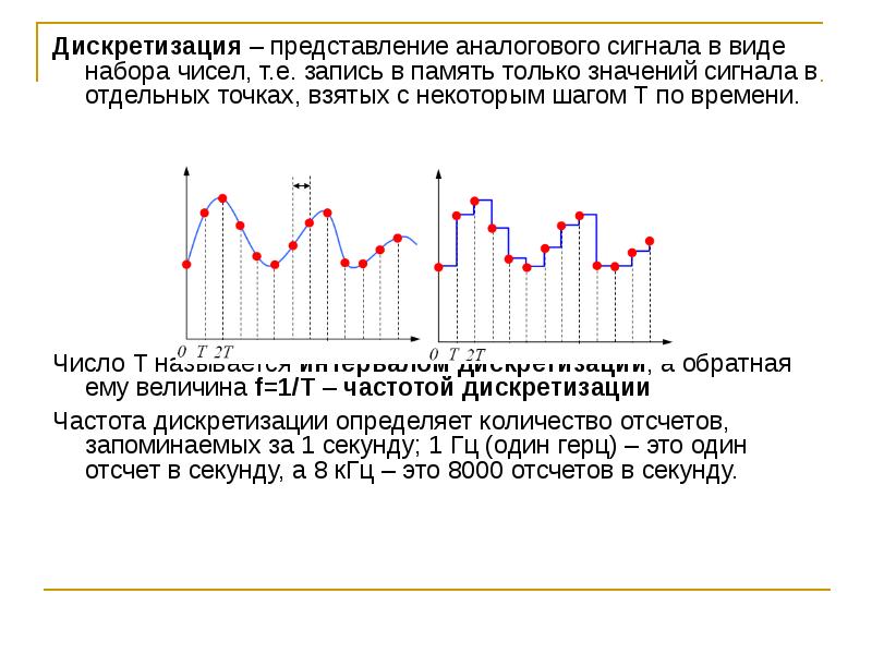 Дискретизация канала. Дискретизация аналогового сигнала. Аналоговое представление сигналов. Частота дискретизации аналогового сигнала. Дискретизация сигнала по времени.