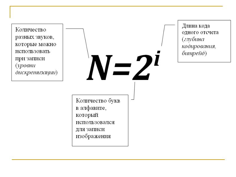 Длина кода. Глубина кодирования буква.