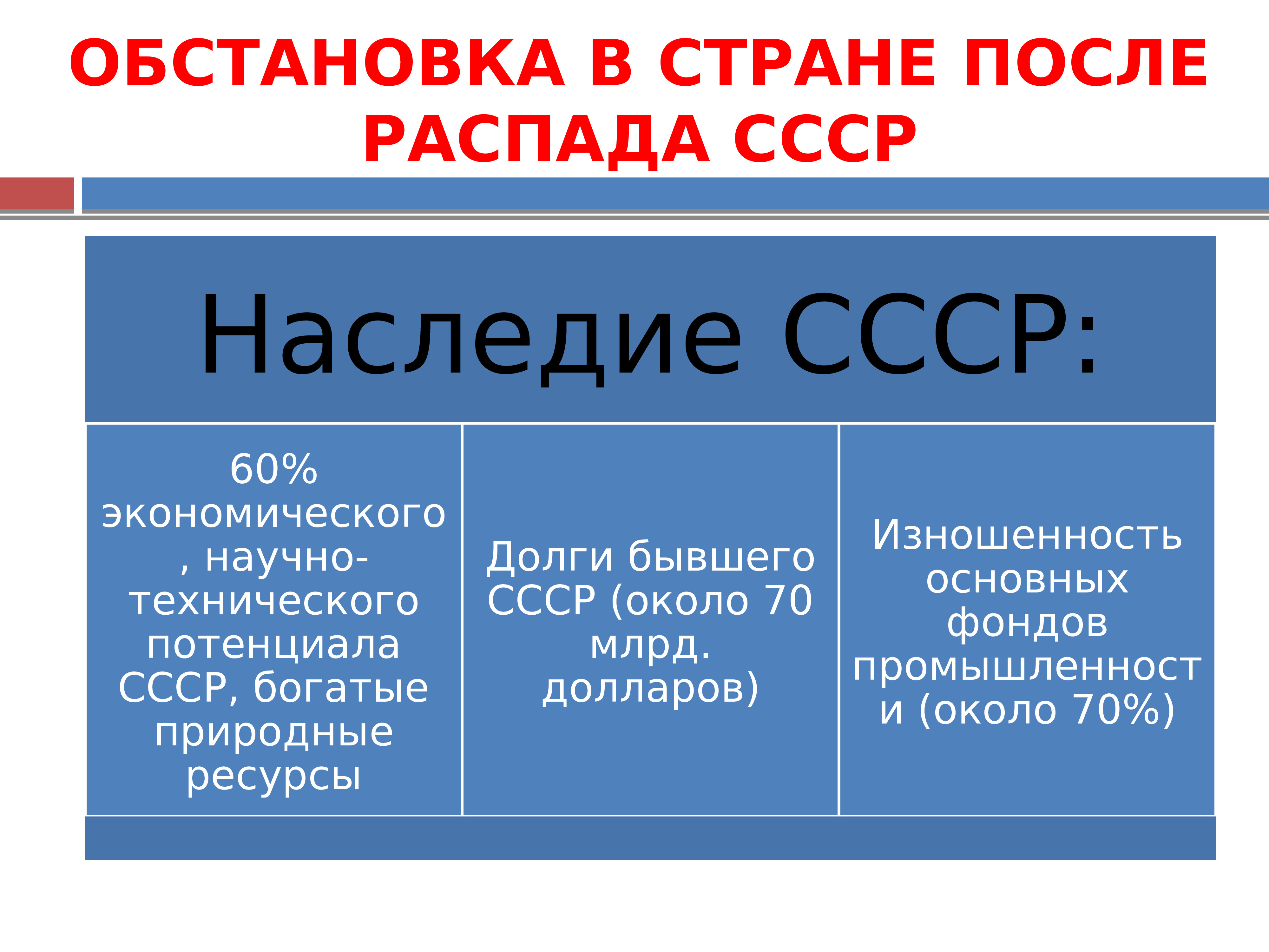 Смена социально экономической модели после распада ссср. СССР после распада. Реформы после распада СССР. Республики после распада СССР. Курс реформ и политический кризис 1993 г.