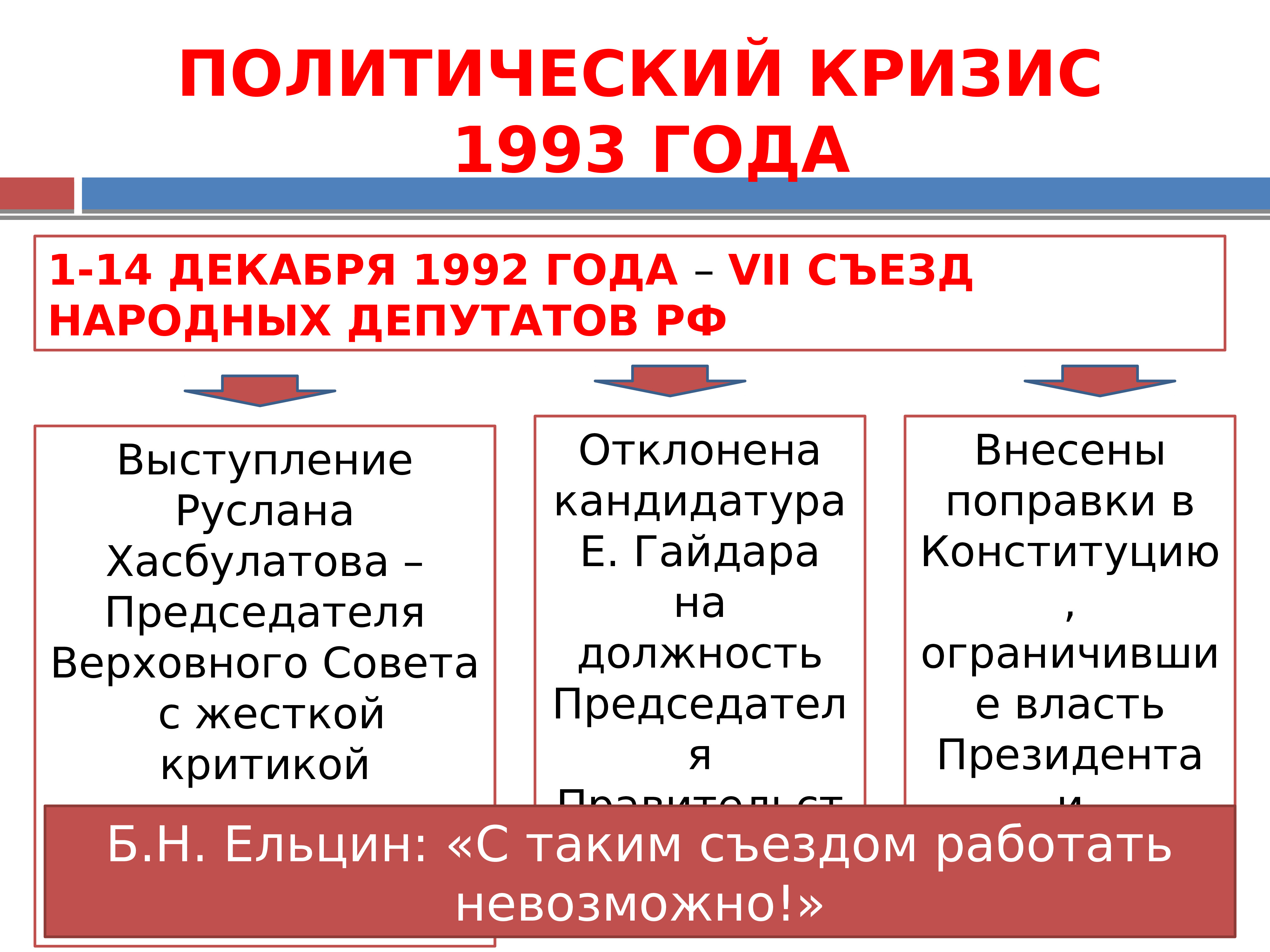 Политический кризис 1993 года презентация