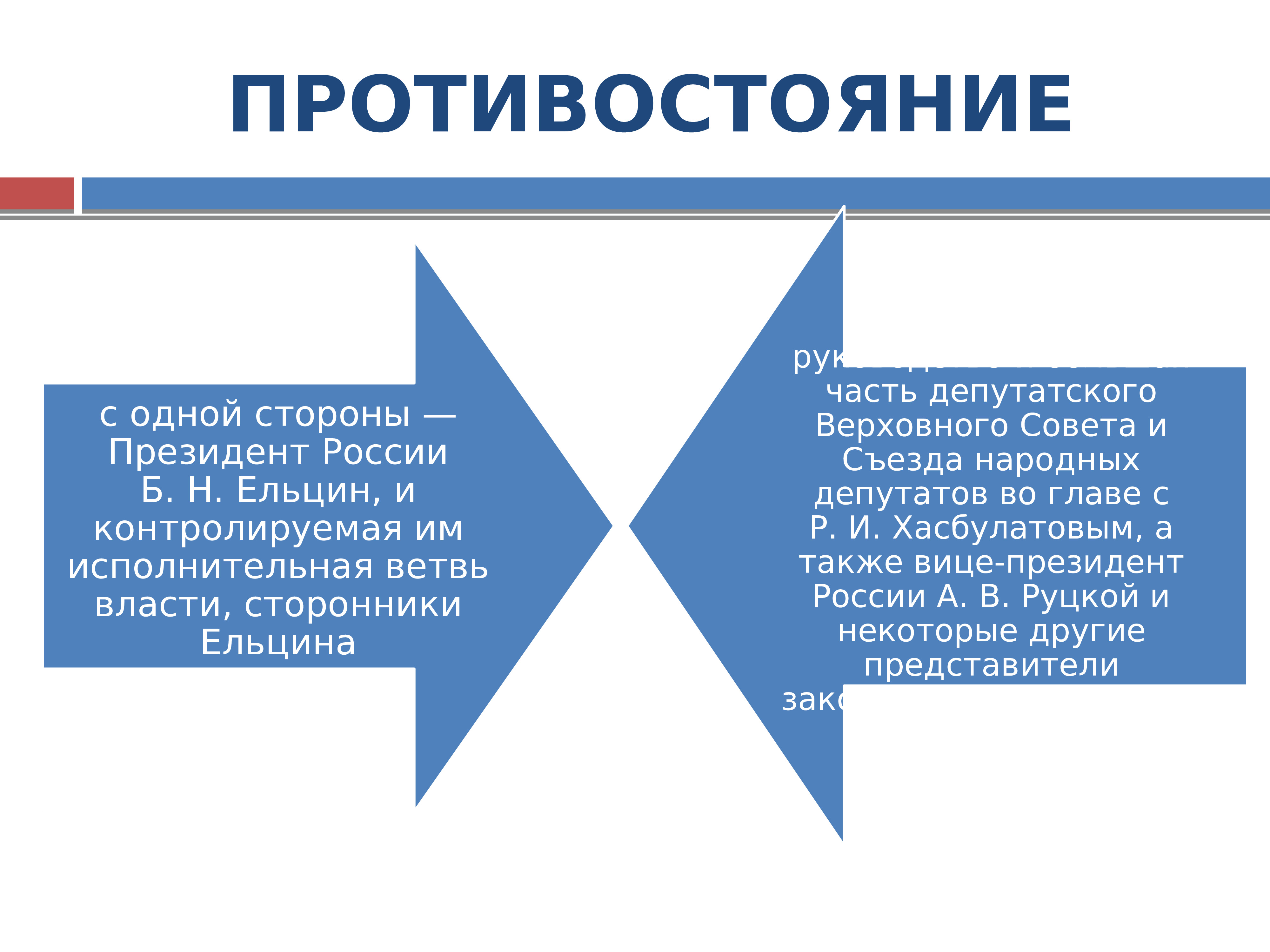 Презентация россия курс реформ и политический кризис 1993г 11 класс