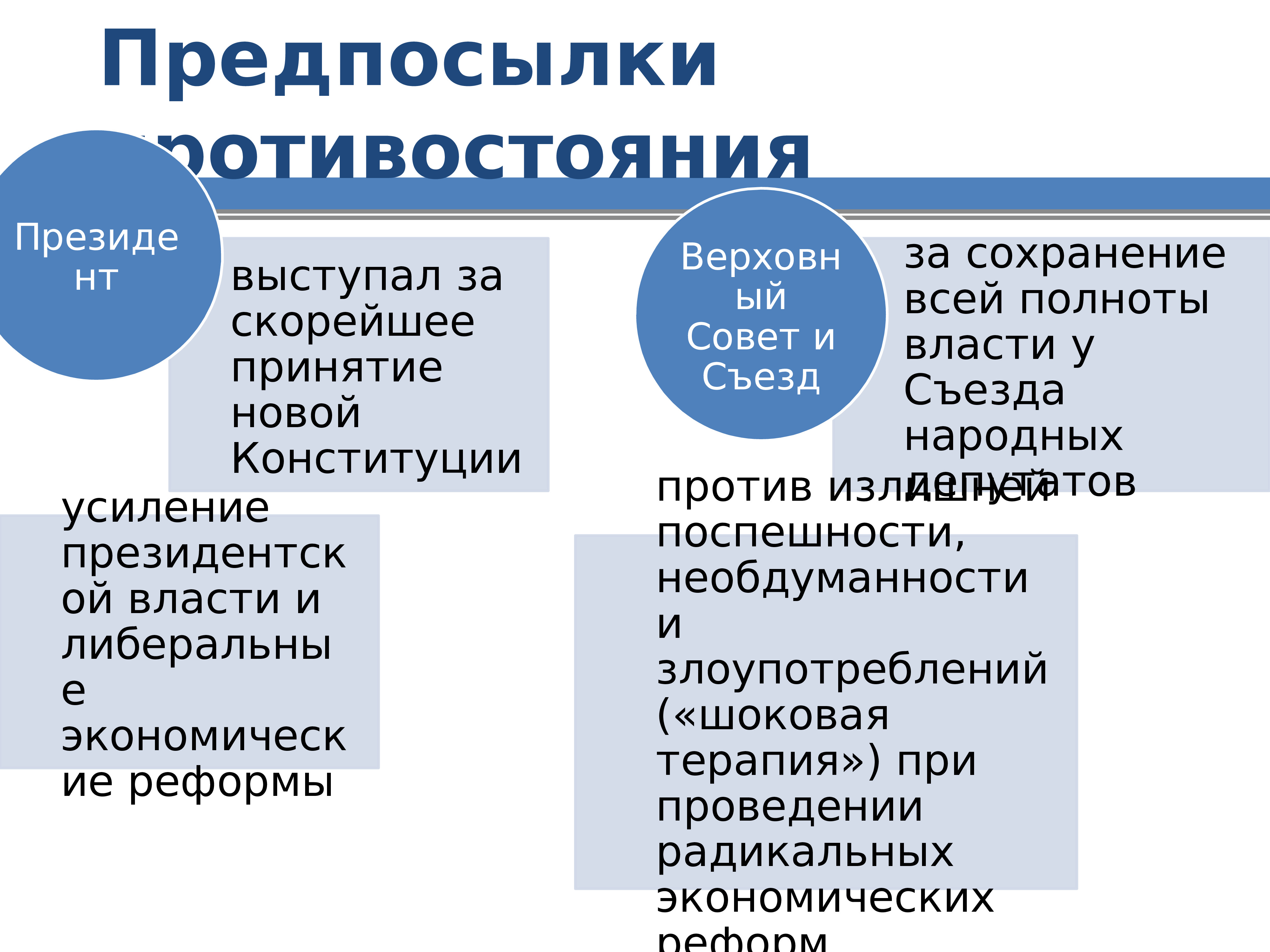 Курс реформ. Курс реформ и политический кризис 1993 г. Политический кризис 1993 года презентация. Реформы политического кризиса 1993. Шоковая терапия и кризис двоевластия 1991-1993.