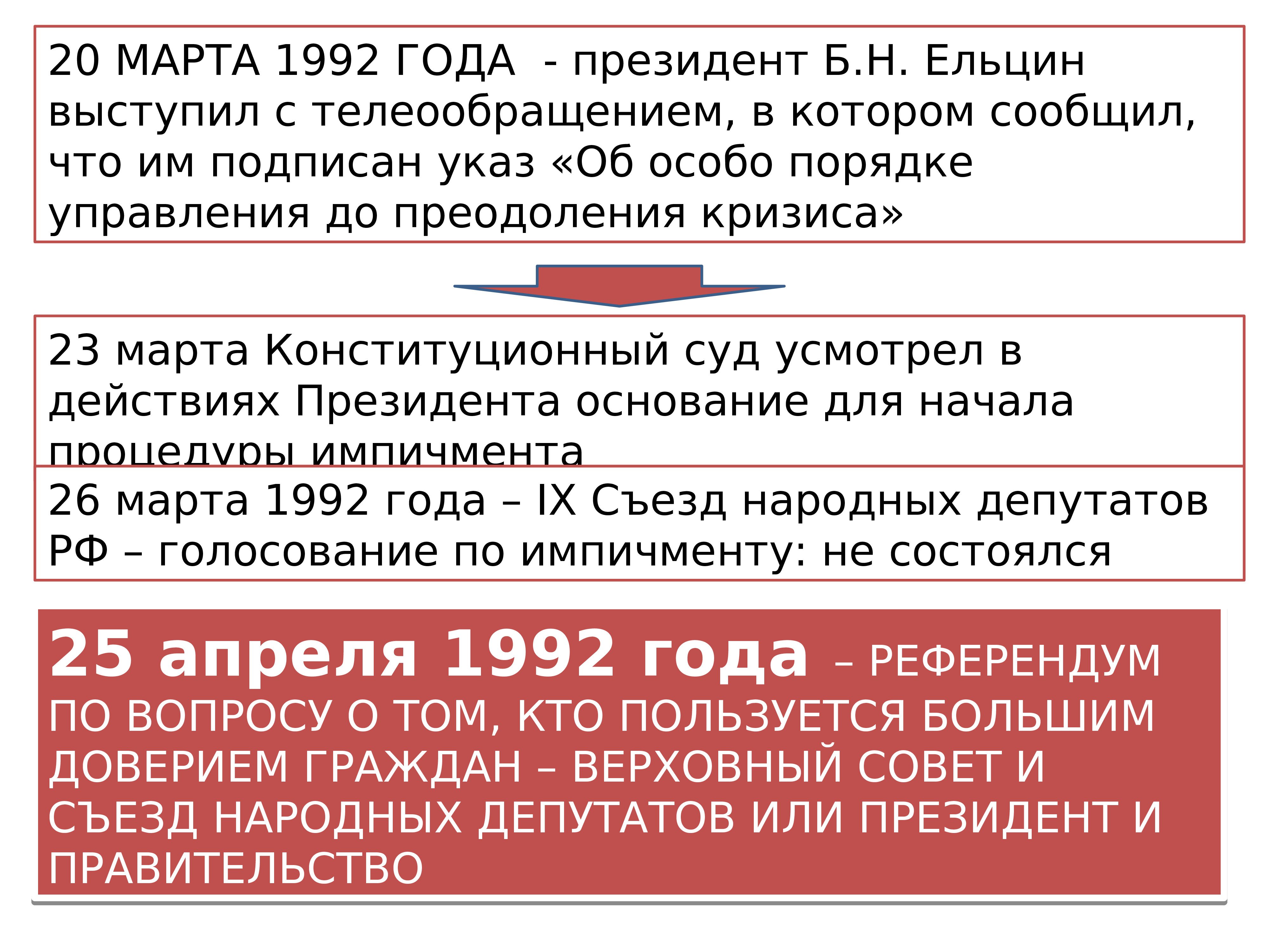 Политический кризис 1993 презентация