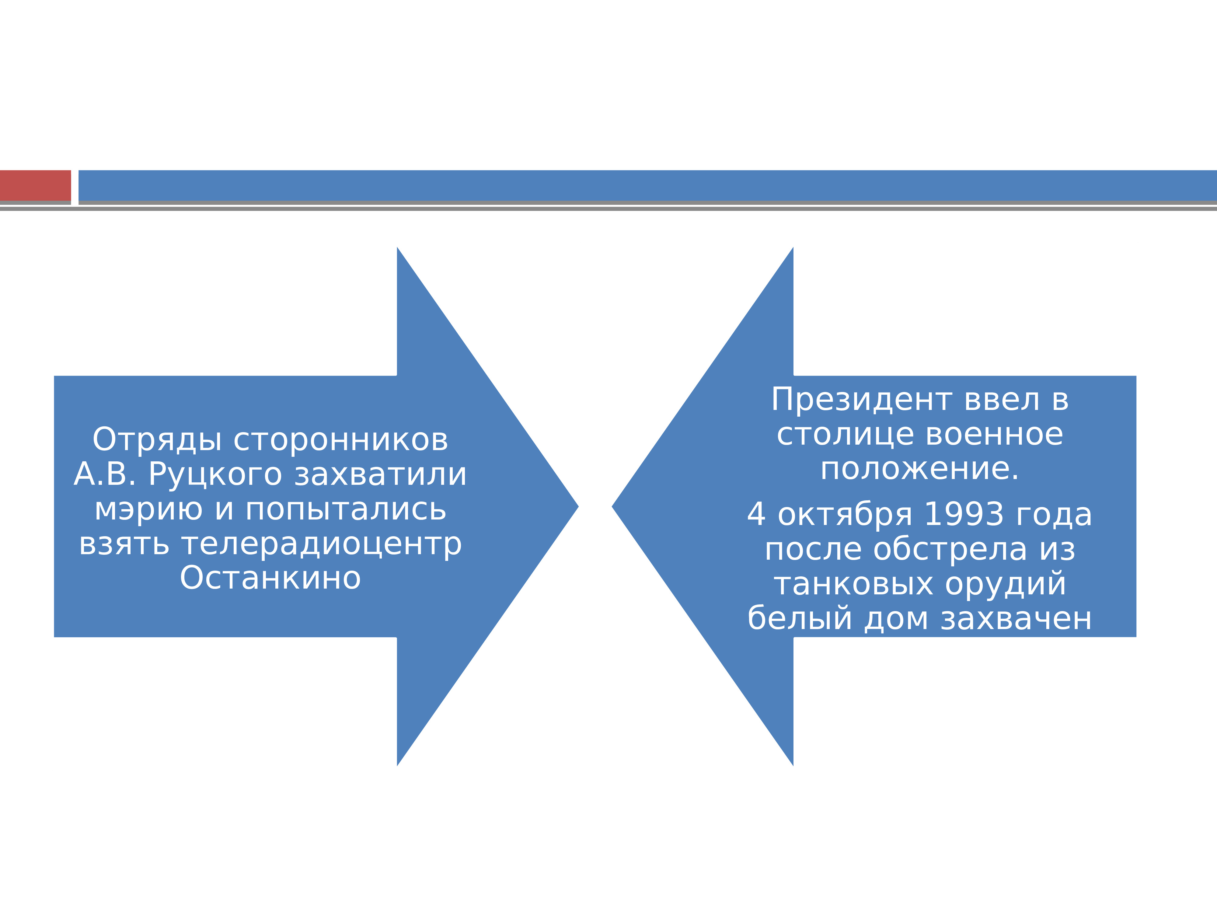 Россия курс реформ и политический кризис 1993 г презентация 11 класс