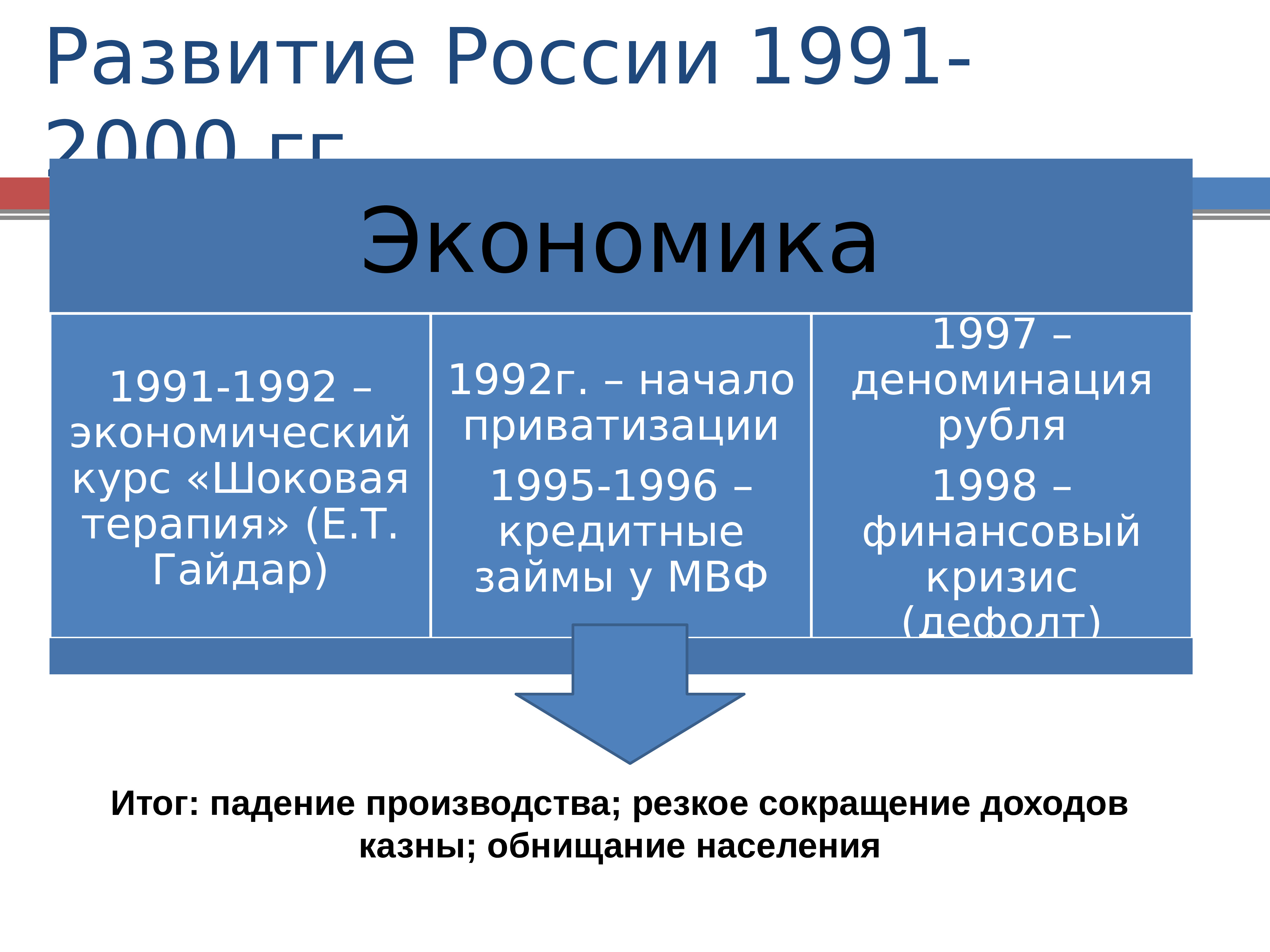 Презентация россия курс реформ и политический кризис 1993г 11 класс